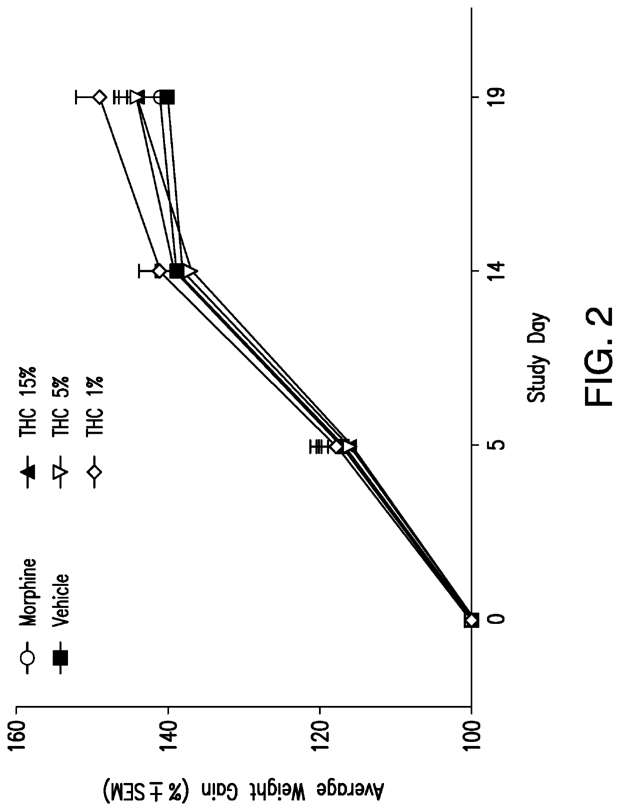 Topical compositions and methods of treatment