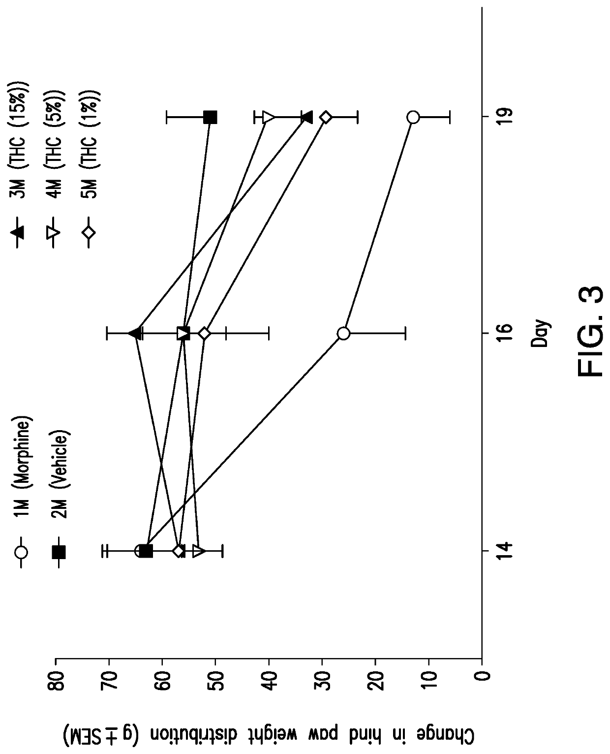 Topical compositions and methods of treatment