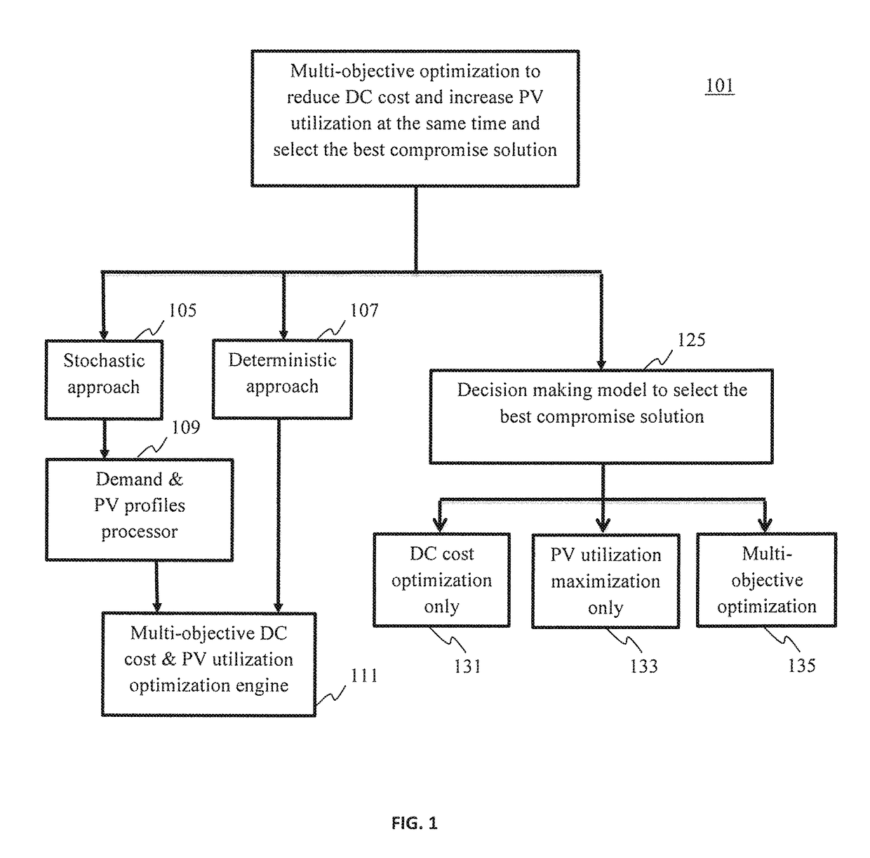 Method for Operation of Energy Storage Systems to Reduce Demand Charges and Increase Photovoltaic (PV) Utilization