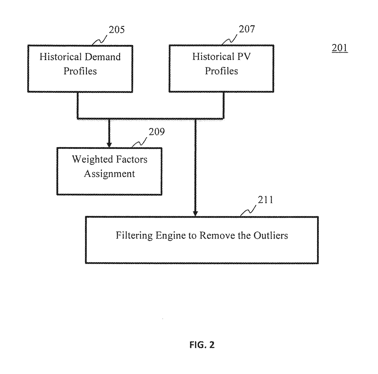 Method for Operation of Energy Storage Systems to Reduce Demand Charges and Increase Photovoltaic (PV) Utilization