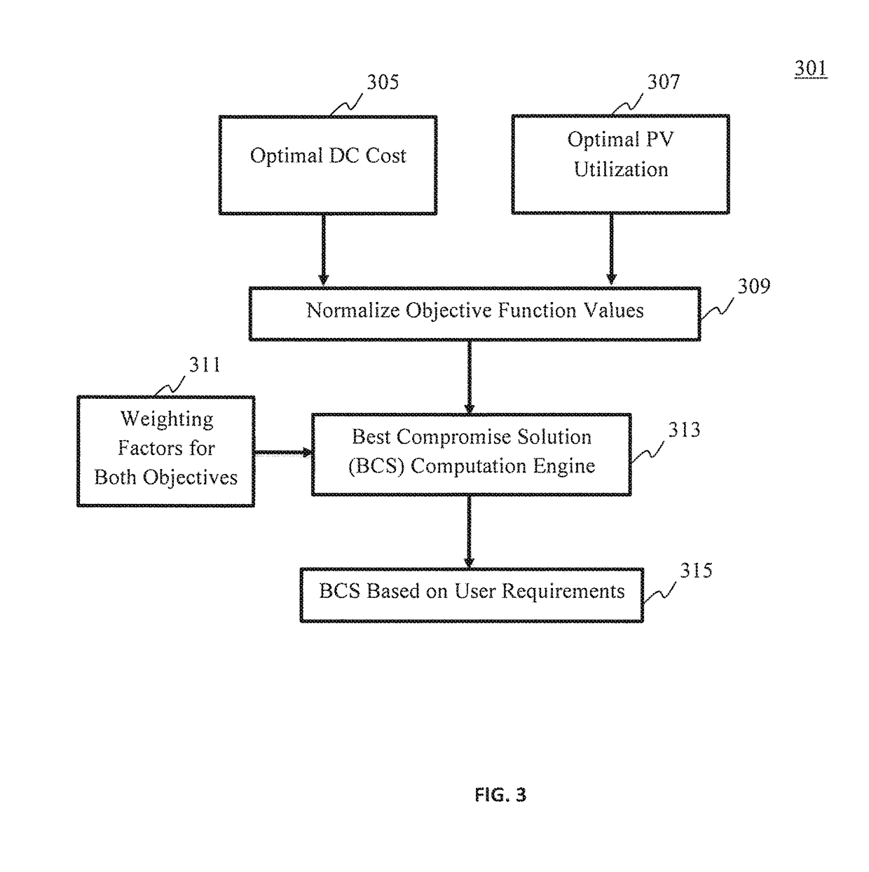 Method for Operation of Energy Storage Systems to Reduce Demand Charges and Increase Photovoltaic (PV) Utilization