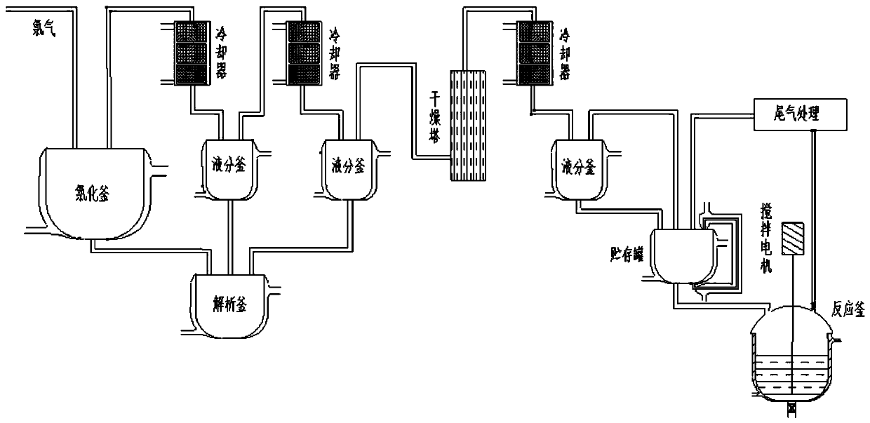 Cyanogen chloride liquefaction and gas-liquid separation method