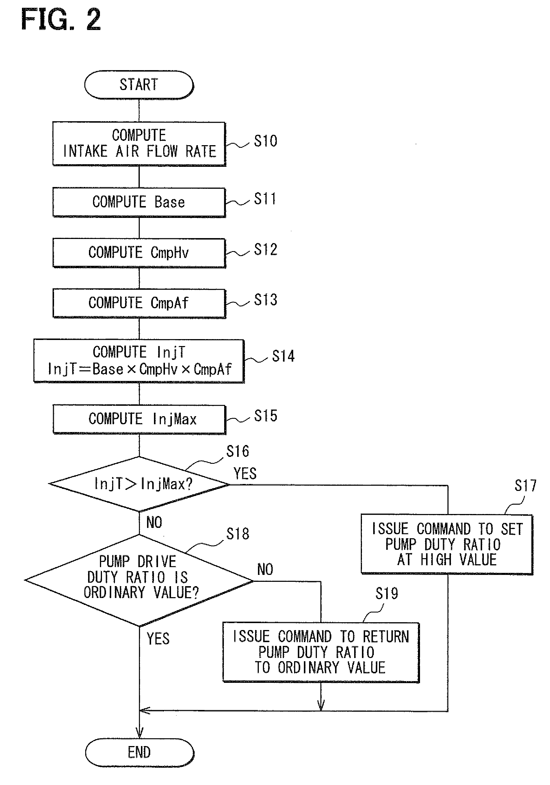 Controller and control system for internal combustion engine