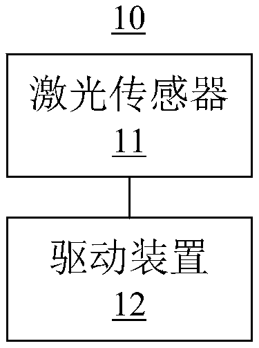 Automatic aligning system and method for welding spot