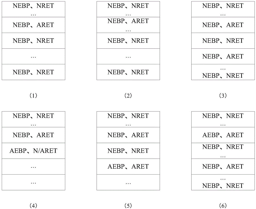 Method and apparatus for detecting Shellcode based on stack frame abnormity