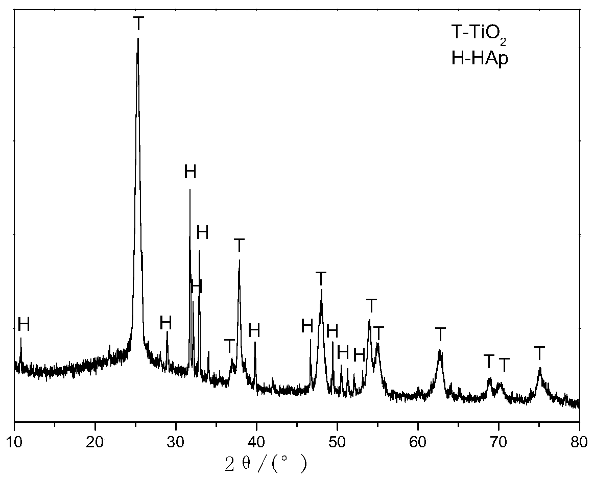 A kind of titanium dioxide/hydroxyapatite composite photocatalytic material, preparation method and application