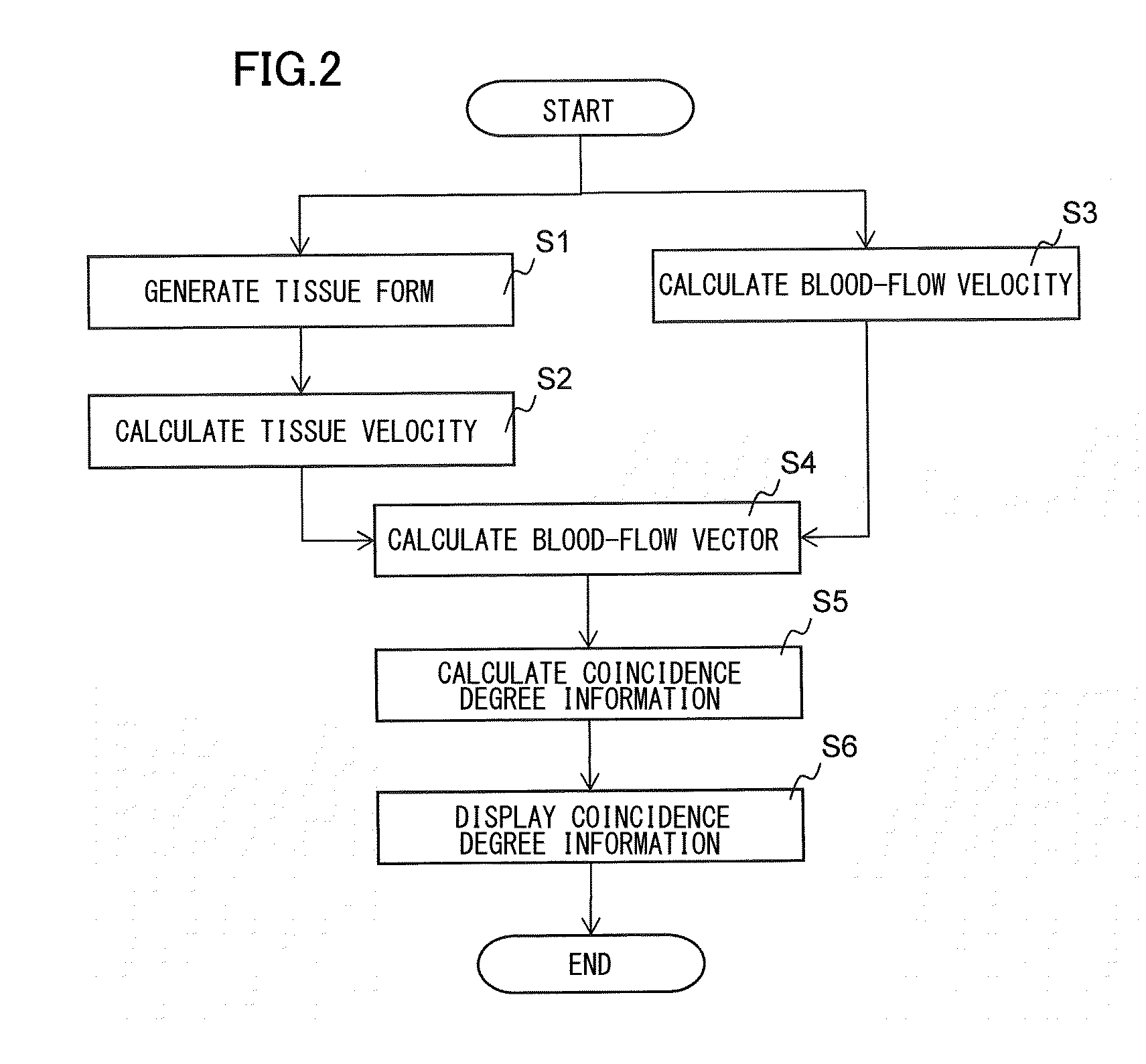 Ultrasound image capture device and ultrasound image capture method