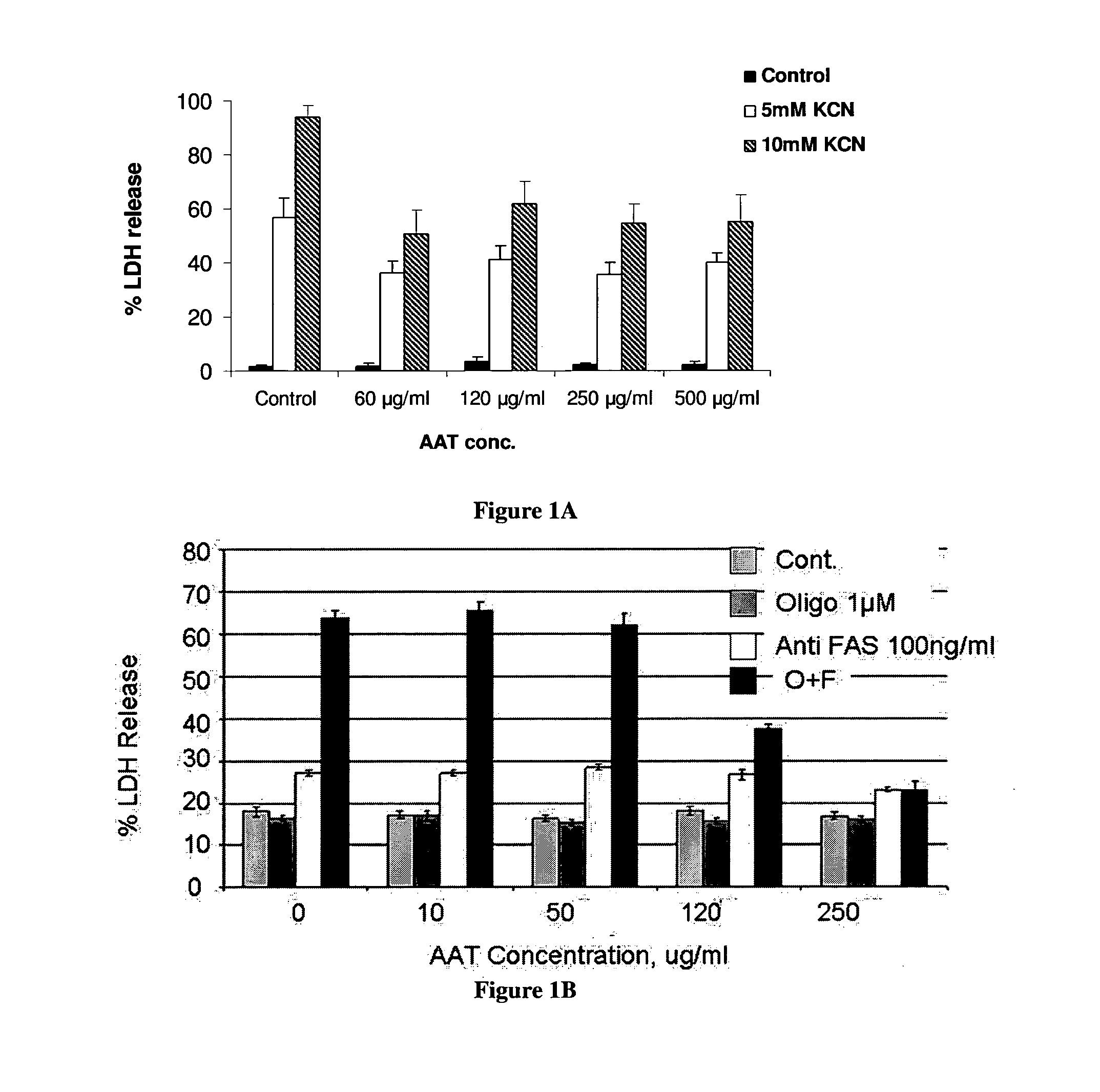 Antinecrotic activity of alpha 1-antitrypsin