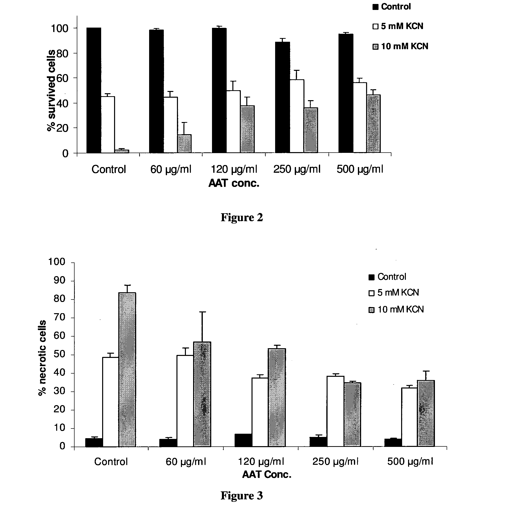 Antinecrotic activity of alpha 1-antitrypsin