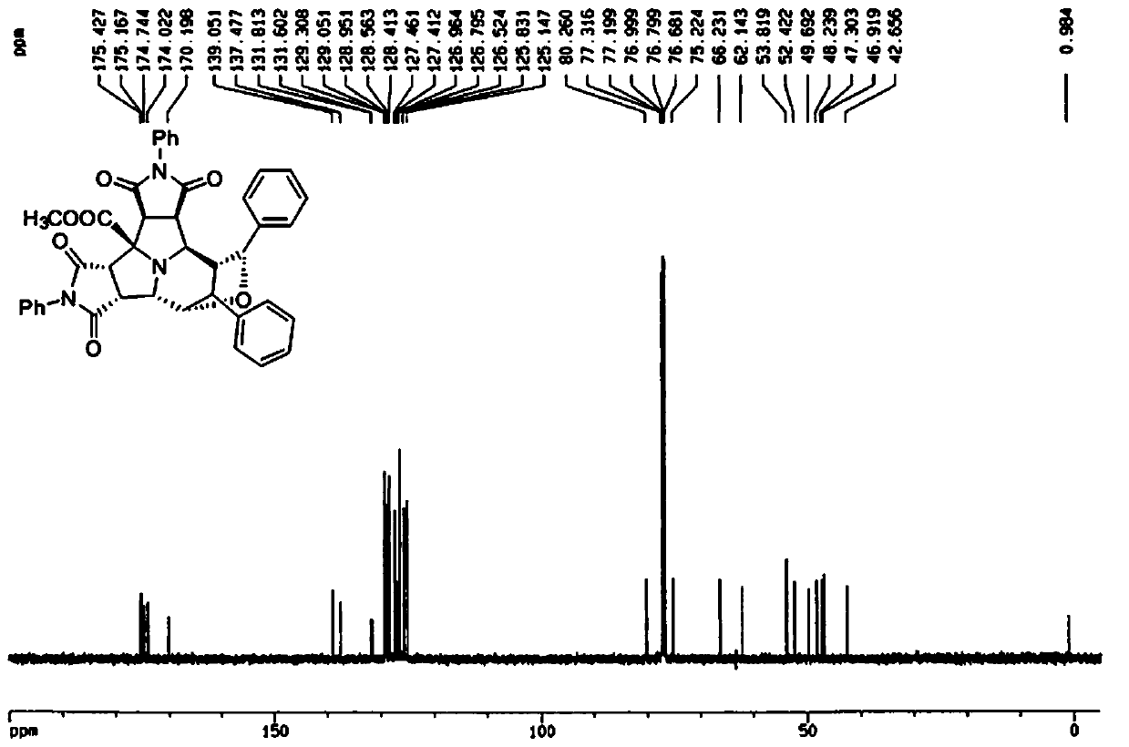 A preparation method of cyclopentyl[f]pyrrolo[2,1,5-cd]indazine derivatives