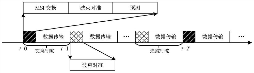 A Beam Tracking Method for Unmanned Aerial Vehicle Millimeter Wave Communication