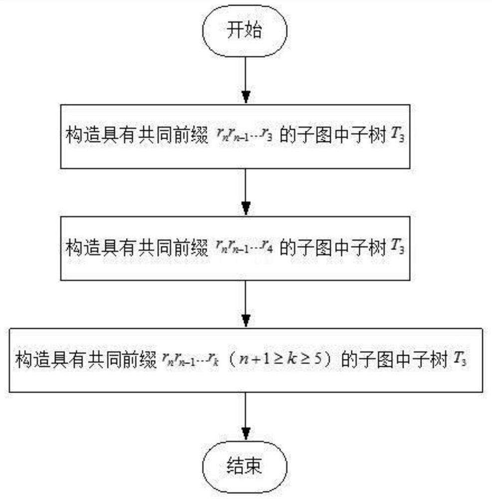 Parallel Data Transmission Method on Extended Cube Structure Multiprocessor Network