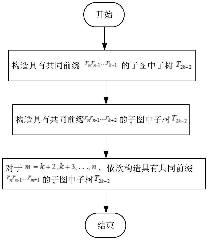 Parallel Data Transmission Method on Extended Cube Structure Multiprocessor Network