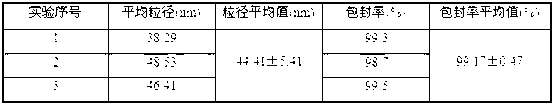 Daptomycin ethosome preparation