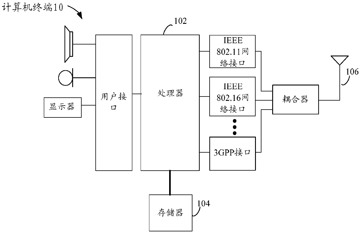 Method, device and system for data verification