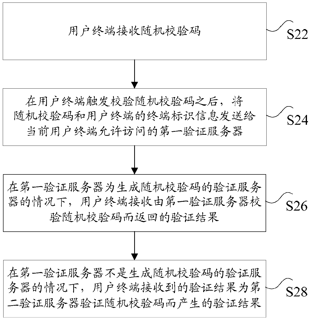 Method, device and system for data verification