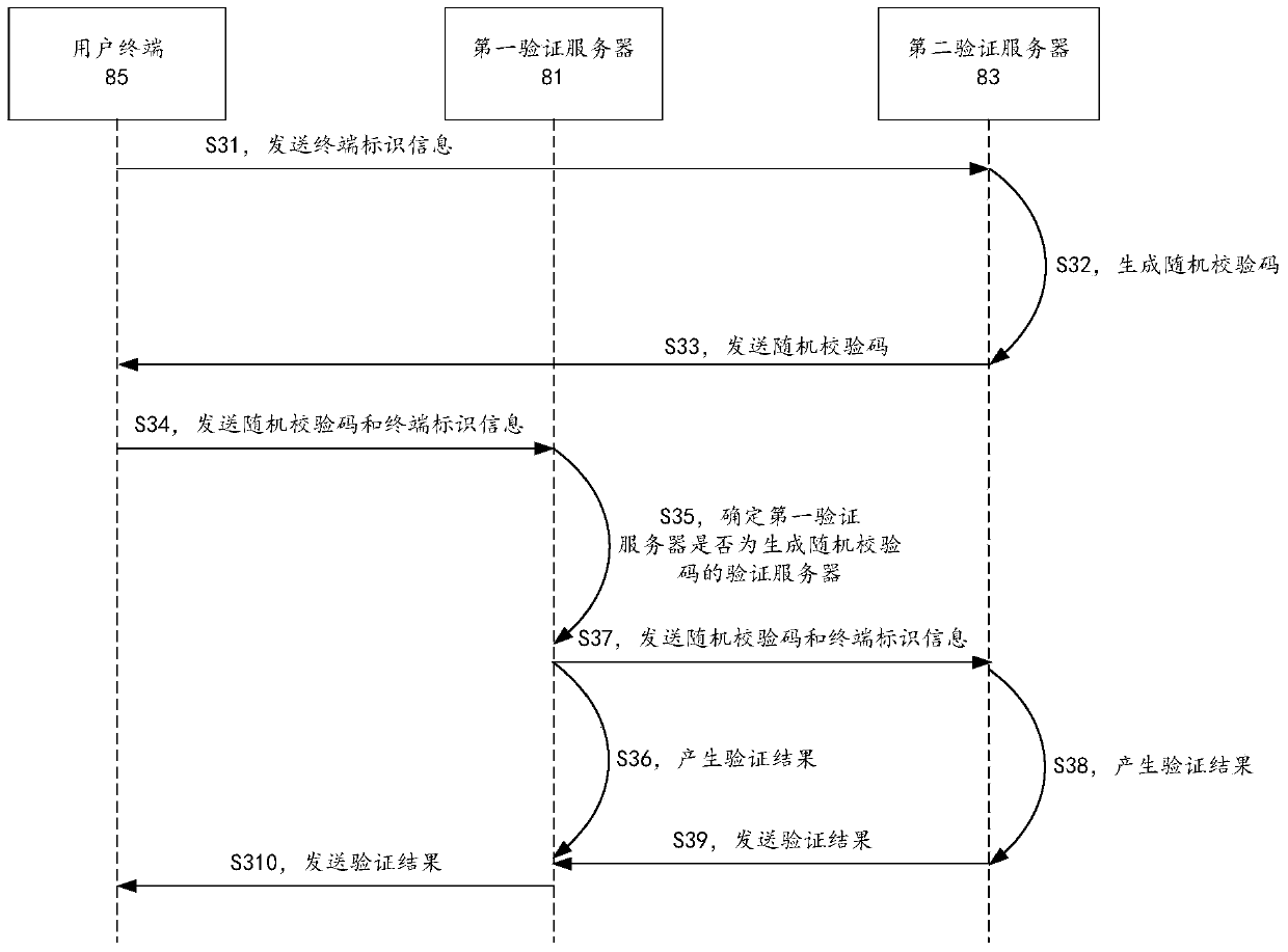 Method, device and system for data verification