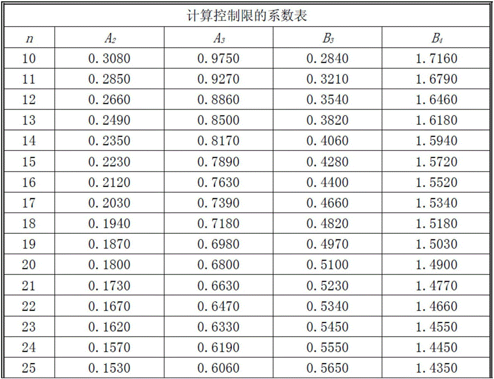 Monitoring method for single-phase intelligent electric energy meter automatic verification production line