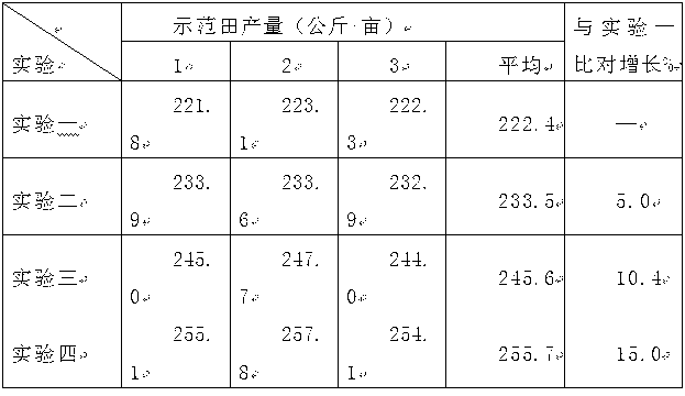 Organic soluble fertilizer capable of protecting root system and modifying soil and preparation method thereof