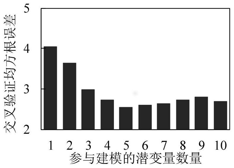 Apple tree canopy scale nitrogen content diagnosis method