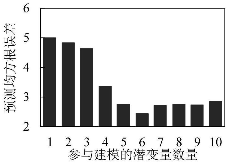 Apple tree canopy scale nitrogen content diagnosis method