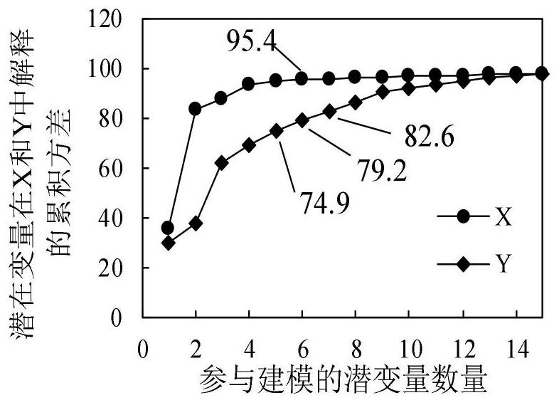 Apple tree canopy scale nitrogen content diagnosis method