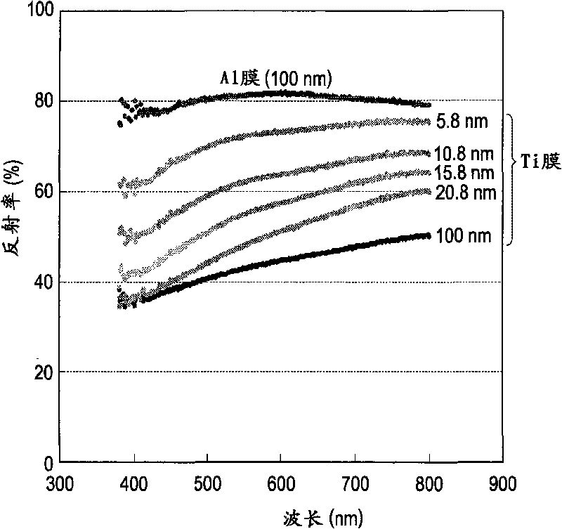 Display device and method for manufacturing the same