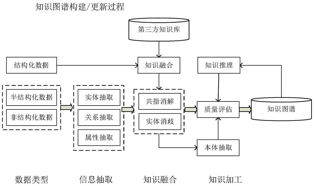 Intelligent plan recommendation method based on knowledge graph