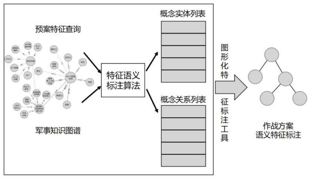 Intelligent plan recommendation method based on knowledge graph