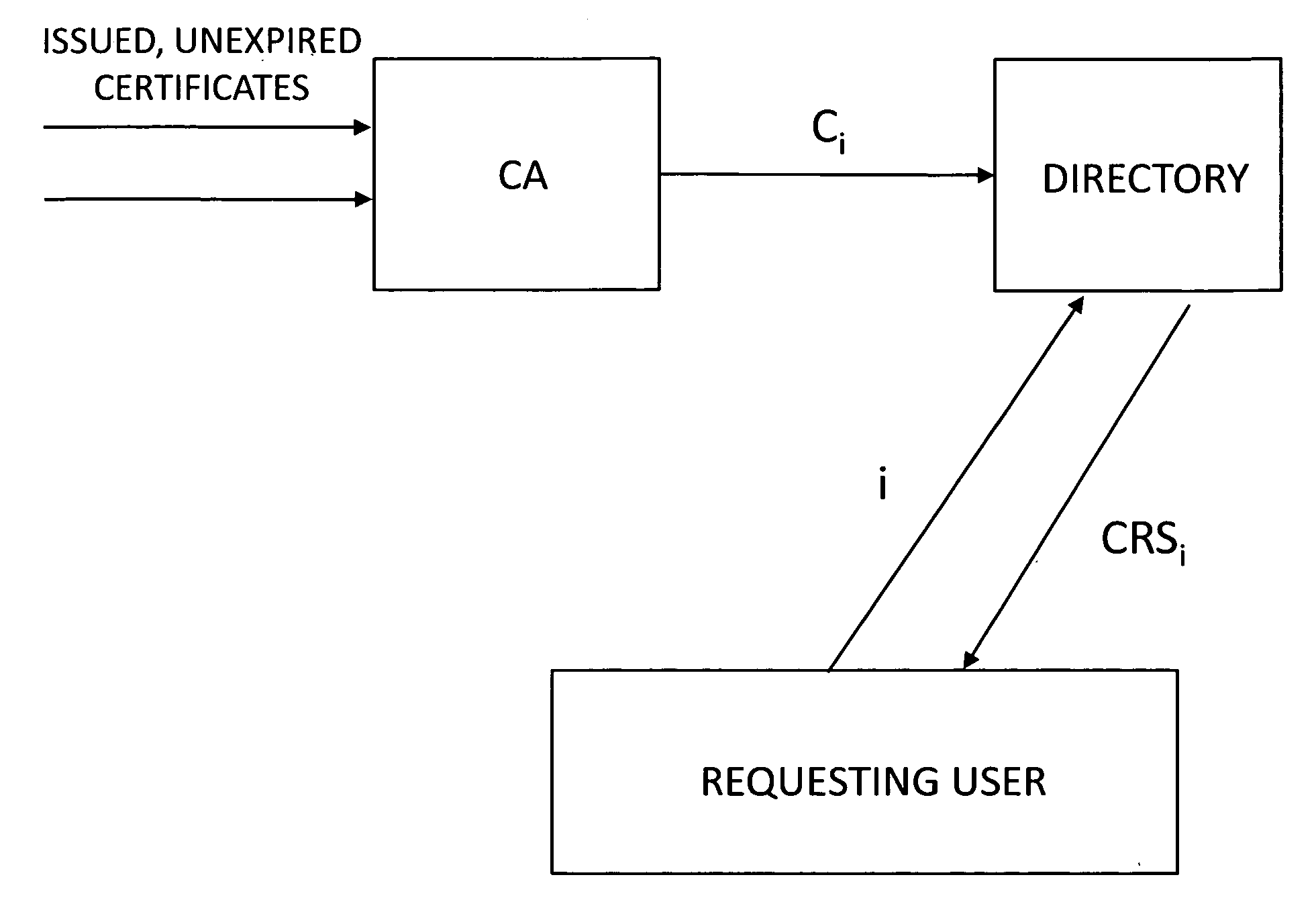 Physical access control