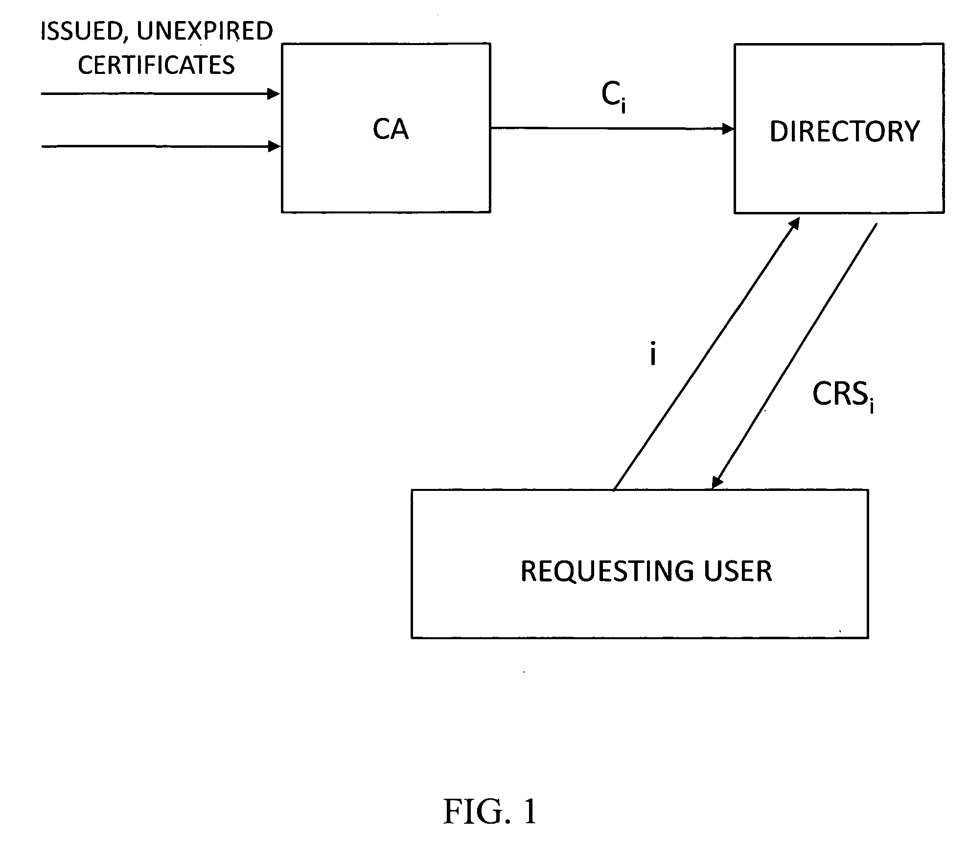 Physical access control