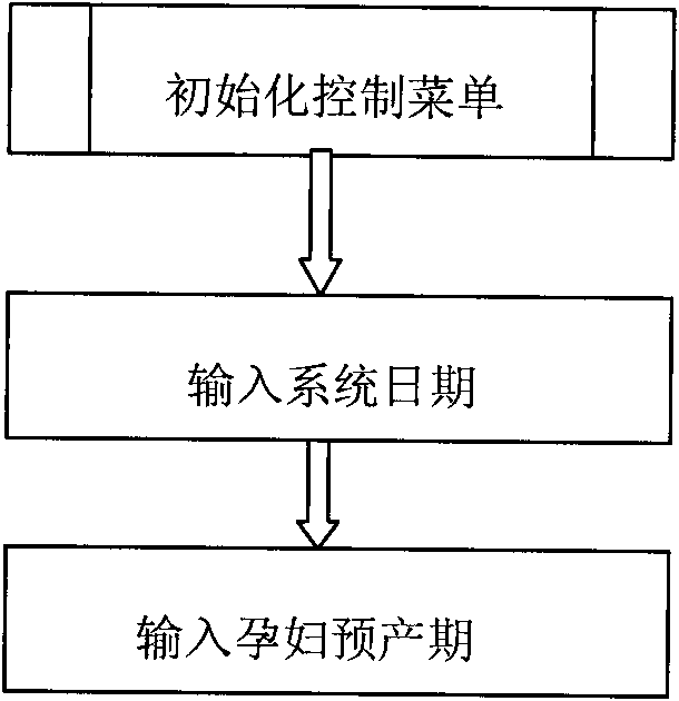 Electronic device for promoting development of vision system of fetus