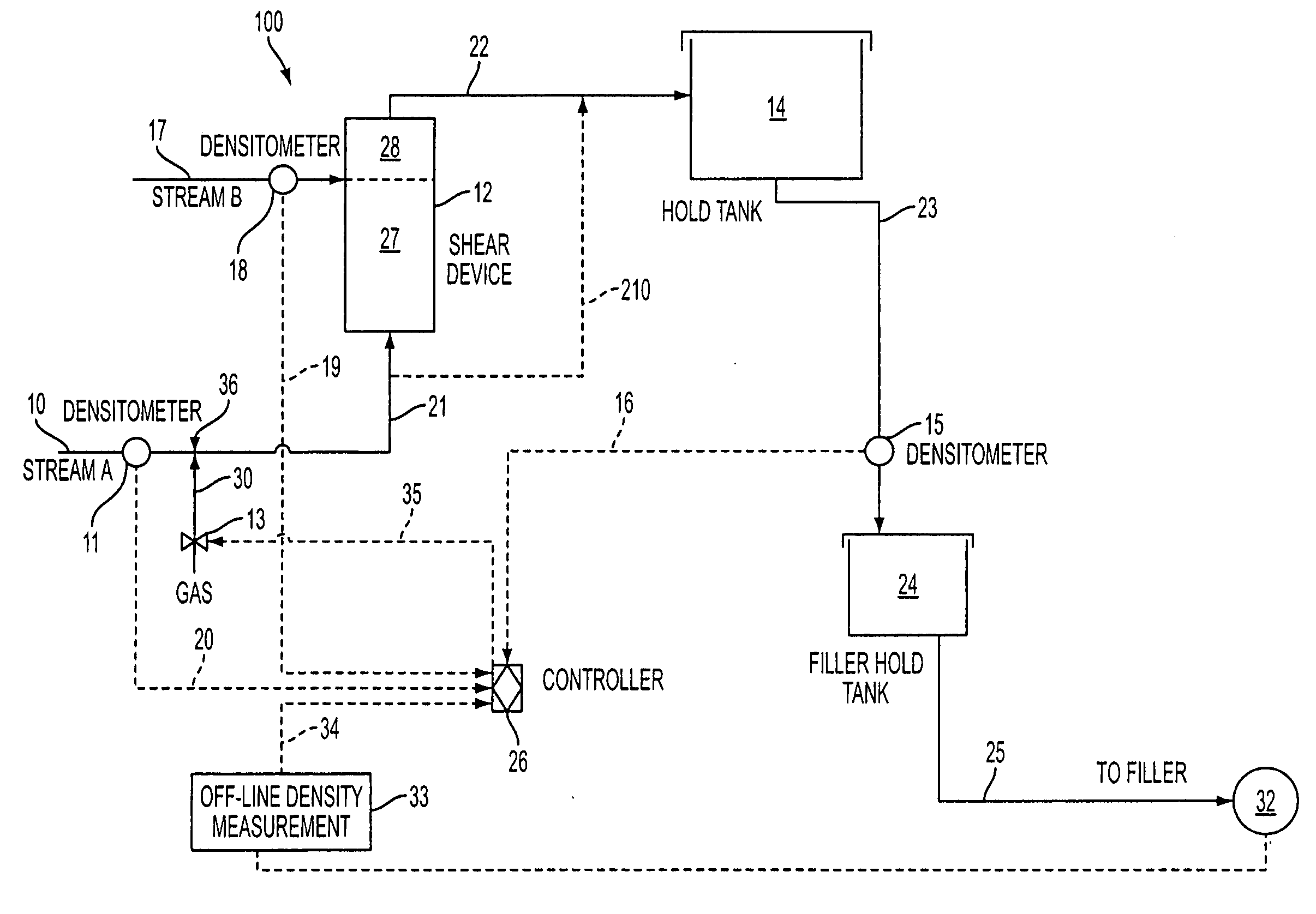 Method and system for controlling product density