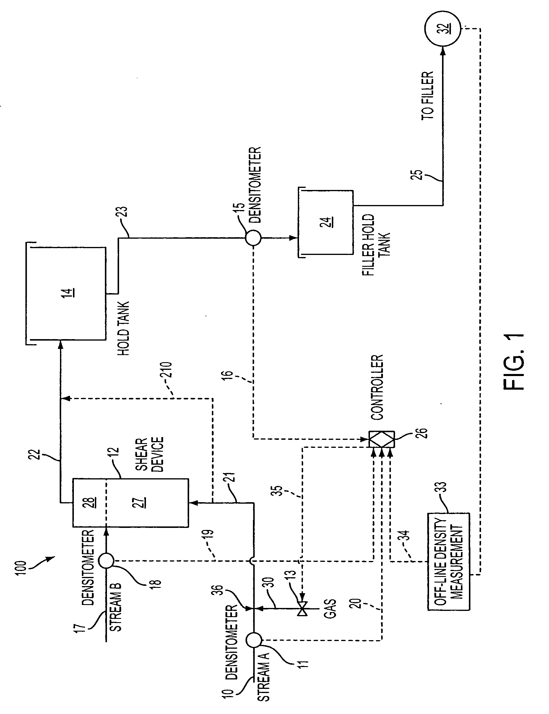 Method and system for controlling product density