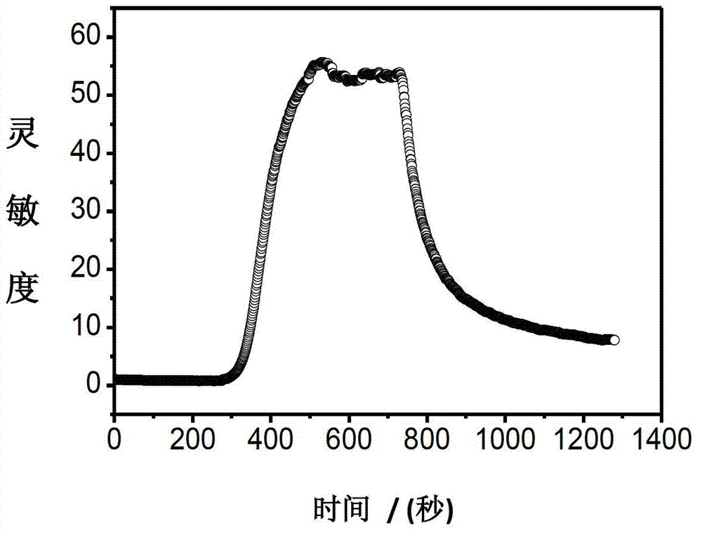 Tin oxide room-temperature gas-sensitive element and its preparation method