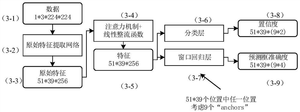 Advanced driving simulation system based on monocular vision and method thereof