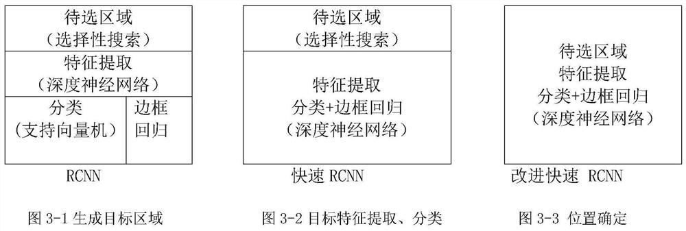 Advanced driving simulation system based on monocular vision and method thereof