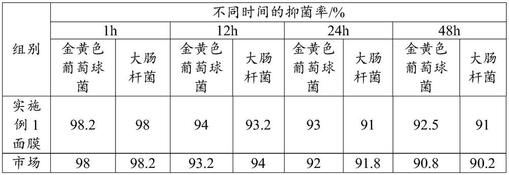 A kind of spray type sleeping mask and preparation method thereof