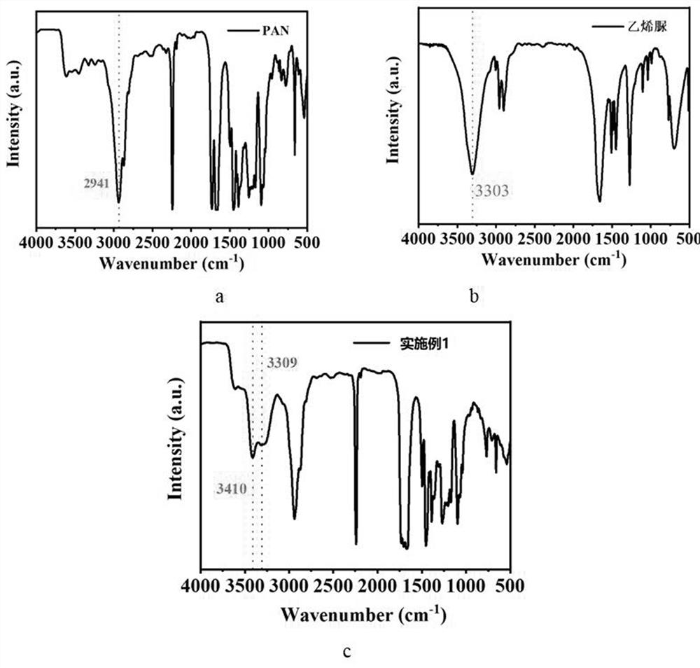 Ethylene urea/polyacrylonitrile formaldehyde-removing nanofiber membrane prepared by electrostatic spinning method as well as preparation method and application of ethylene urea/polyacrylonitrile formaldehyde-removing nanofiber membrane