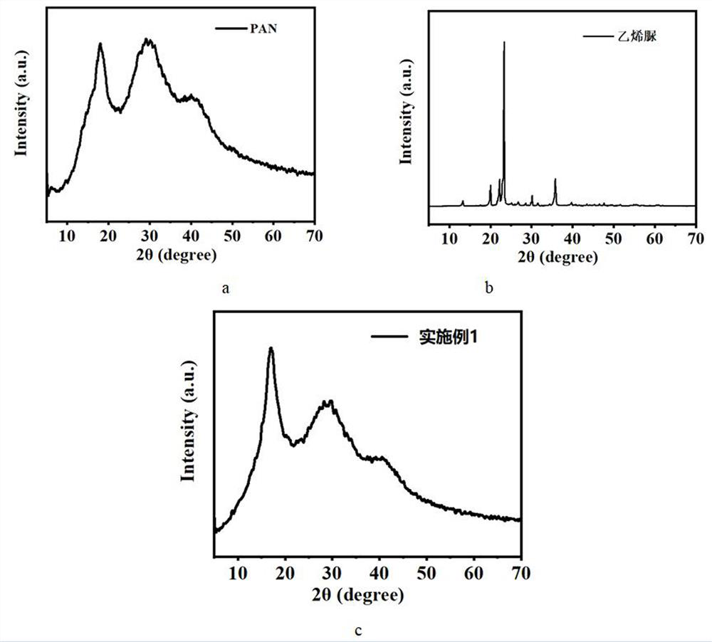 Ethylene urea/polyacrylonitrile formaldehyde-removing nanofiber membrane prepared by electrostatic spinning method as well as preparation method and application of ethylene urea/polyacrylonitrile formaldehyde-removing nanofiber membrane