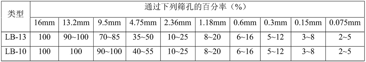 Storage asphalt pavement pit slot repairing material and preparation method thereof