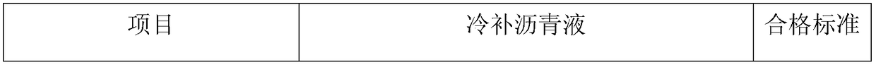 Storage asphalt pavement pit slot repairing material and preparation method thereof