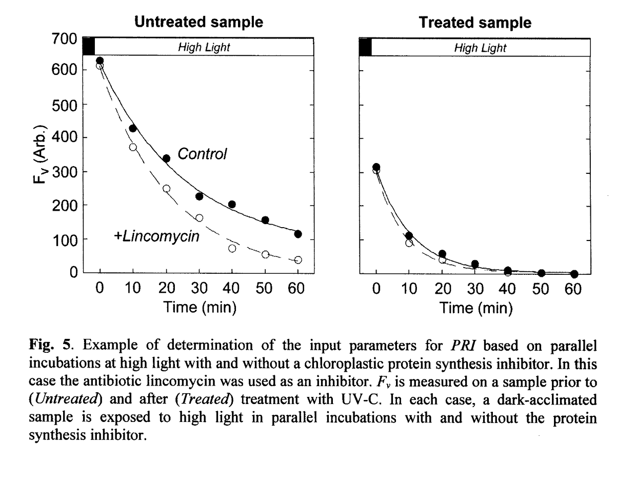 Method for Assaying for Loss of an Organism in  an Aqueous Liquid