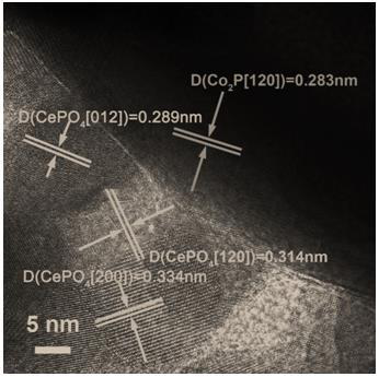 Acid-resistant Ce-P-Co catalyst and preparation method thereof, and application for acid-resistant Ce-P-Co catalyst in synthesis of gamma-valerolactone