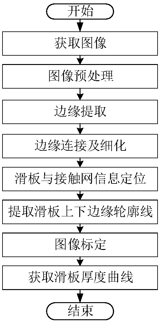 Online detection device and method for abrasion of pantograph sliding plate based on images