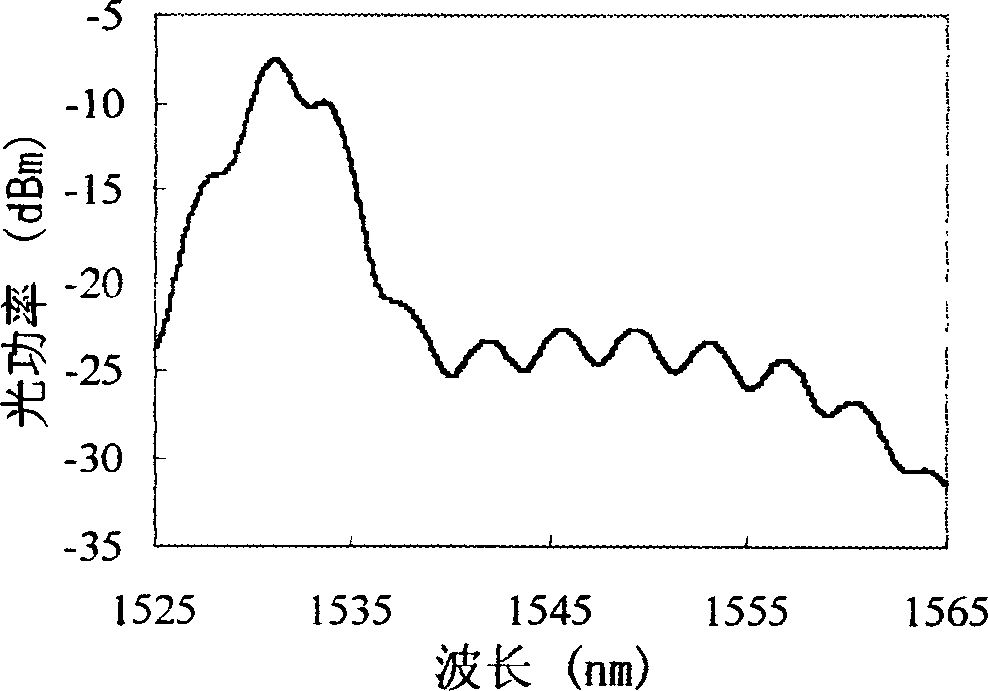 Optical amplification based optical fiber Fizeau strain sensor FDM system and method