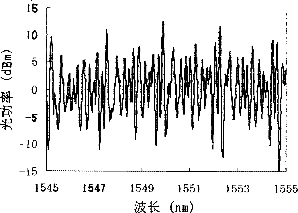 Optical amplification based optical fiber Fizeau strain sensor FDM system and method