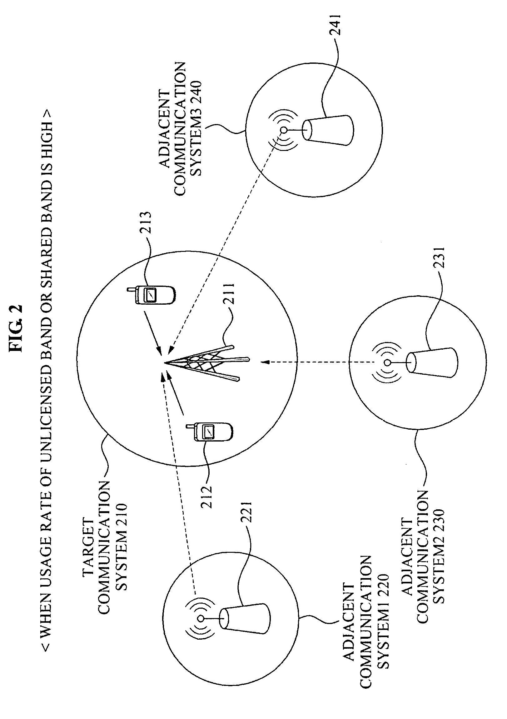 Method and apparatus of controlling access mode for communication system using shared or unlicensed band