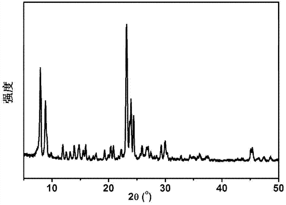 Productive propylene fluidized catalytic cracking (FCC) catalyst and preparation method thereof