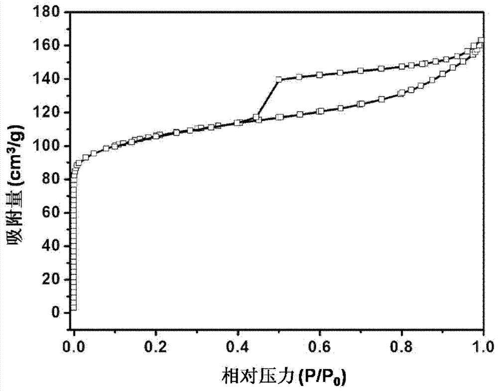 Productive propylene fluidized catalytic cracking (FCC) catalyst and preparation method thereof